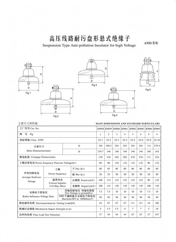 IEC盤(pán)形懸式瓷絕緣子（ANSI美標）